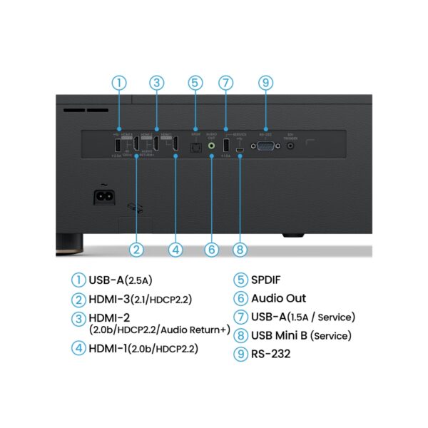 BenQ V5010i - Image 4